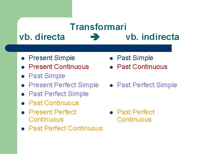 Transformari vb. directa vb. indirecta l l l l Present Simple Present Continuous Past