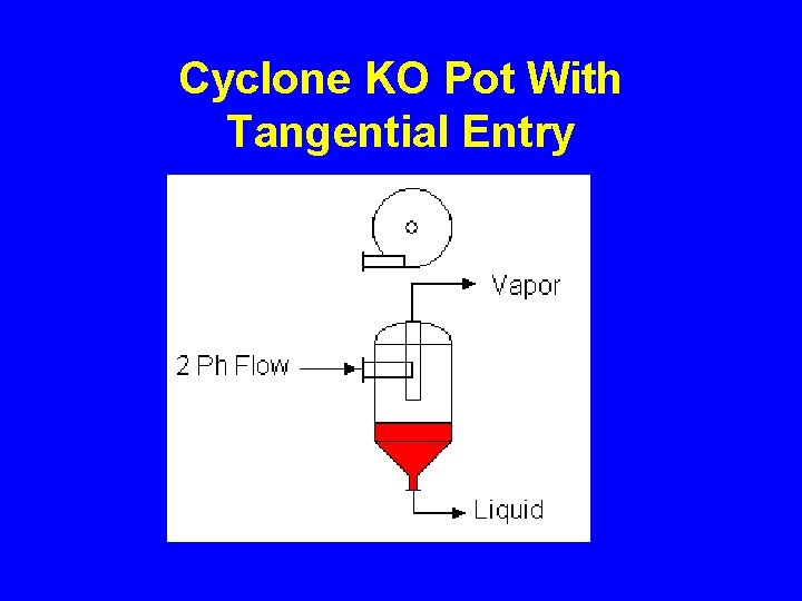 Cyclone KO Pot With Tangential Entry 