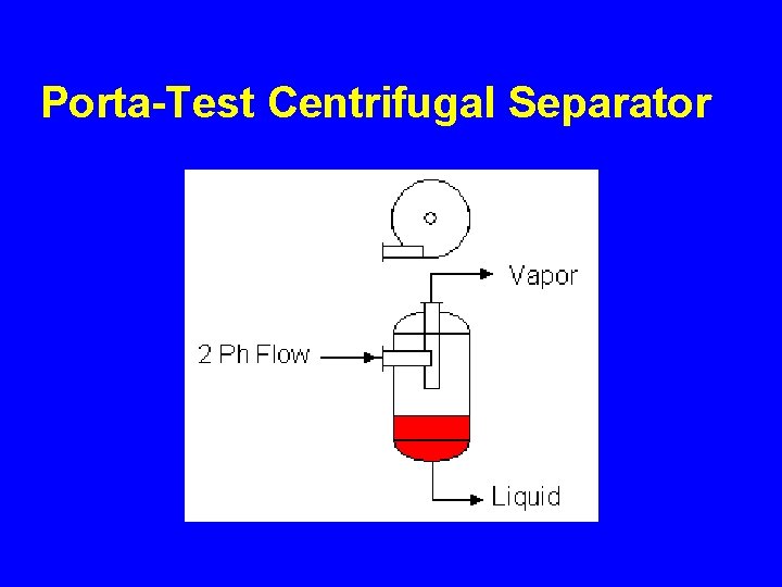 Porta-Test Centrifugal Separator 