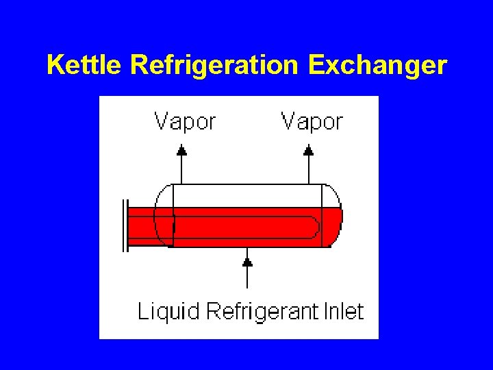 Kettle Refrigeration Exchanger 