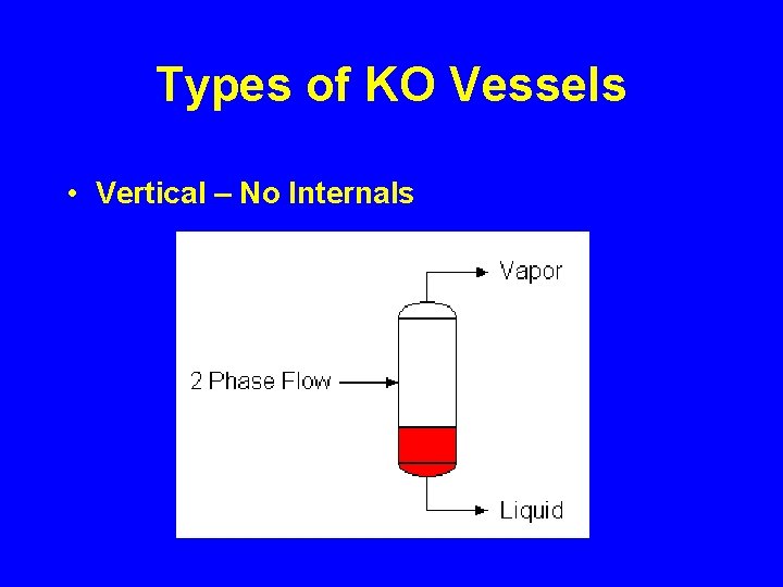 Types of KO Vessels • Vertical – No Internals 