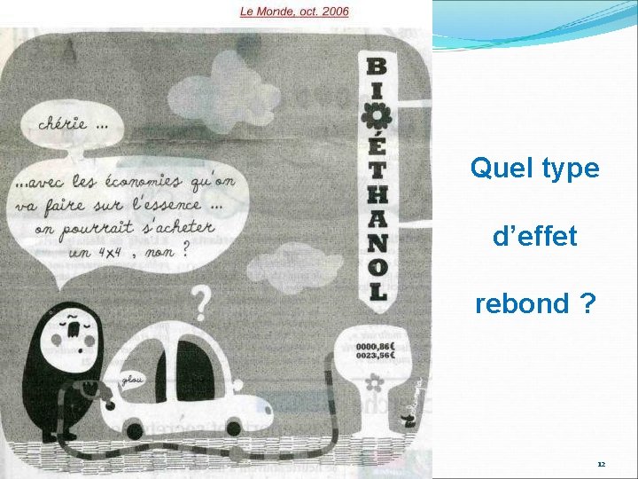 Quel type d’effet rebond ? 12 