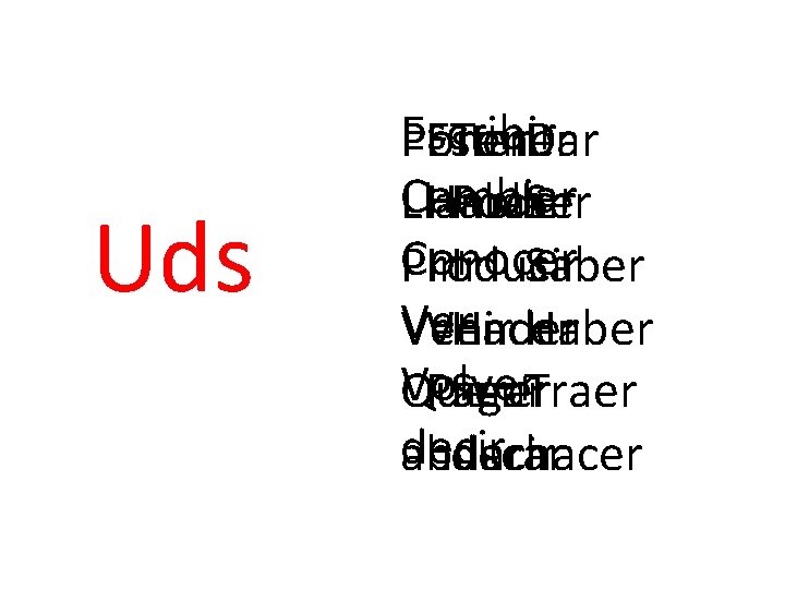 Uds Escribir Poner Estar Tener Dar Cambiar Llamar Hablar Poder Ser Conocer Producir Ir.