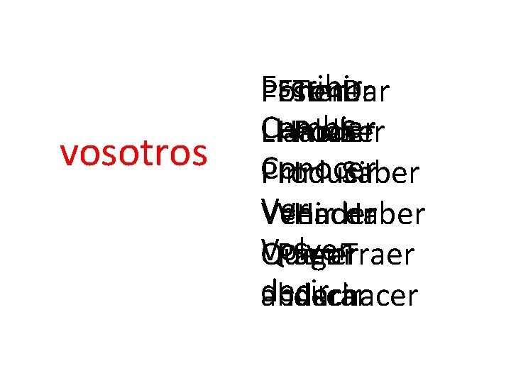 vosotros Escribir Poner Estar Tener Dar Cambiar Llamar Hablar Poder Ser Conocer Producir Ir.