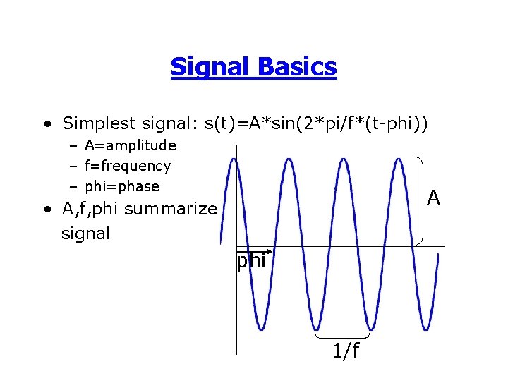 Signal Basics • Simplest signal: s(t)=A*sin(2*pi/f*(t-phi)) – A=amplitude – f=frequency – phi=phase A •