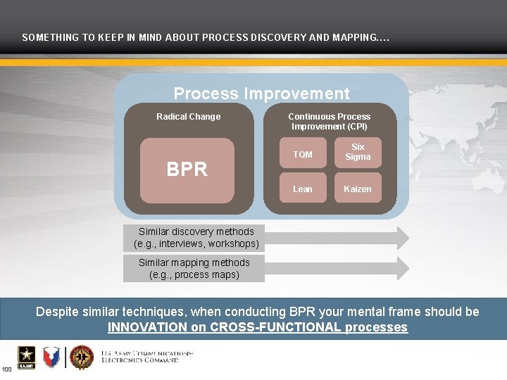 SOMETHING TO KEEP IN MIND ABOUT PROCESS DISCOVERY AND MAPPING…. Process Improvement Radical Change