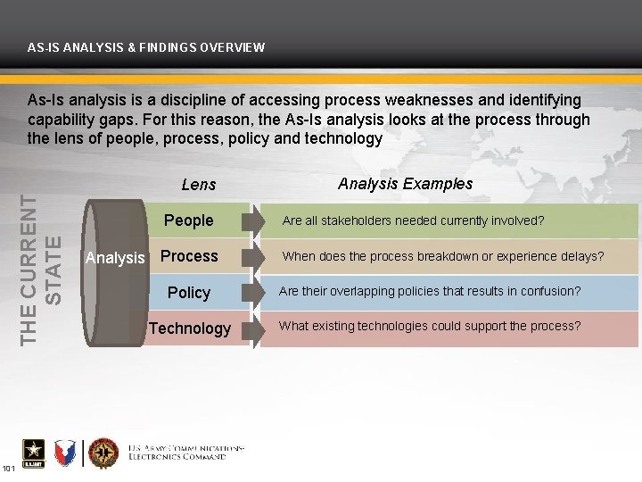 AS-IS ANALYSIS & FINDINGS OVERVIEW THE CURRENT STATE As-Is analysis is a discipline of