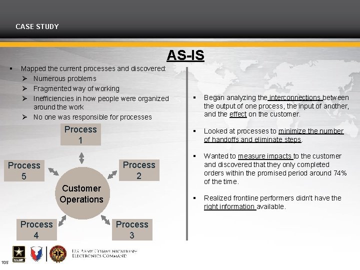 CASE STUDY AS-IS Mapped the current processes and discovered: Ø Numerous problems Ø Fragmented