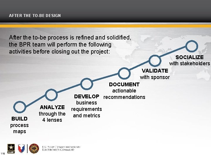 AFTER THE TO-BE DESIGN After the to-be process is refined and solidified, the BPR