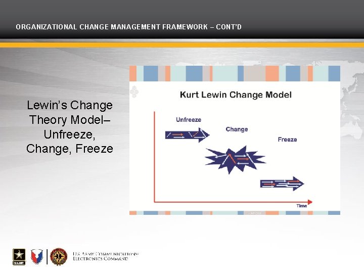 ORGANIZATIONAL CHANGE MANAGEMENT FRAMEWORK – CONT’D Lewin’s Change Theory Model– Unfreeze, Change, Freeze 