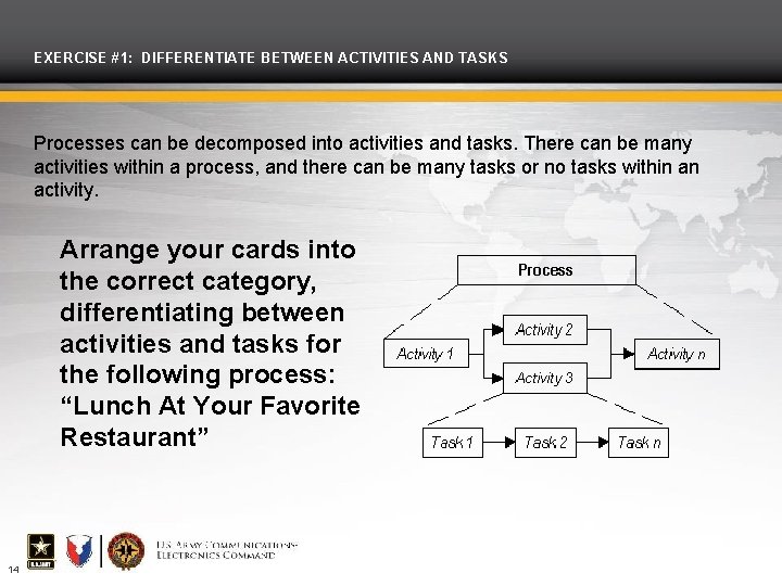 EXERCISE #1: DIFFERENTIATE BETWEEN ACTIVITIES AND TASKS Processes can be decomposed into activities and