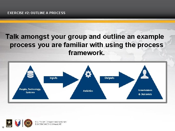 EXERCISE #2: OUTLINE A PROCESS Talk amongst your group and outline an example process