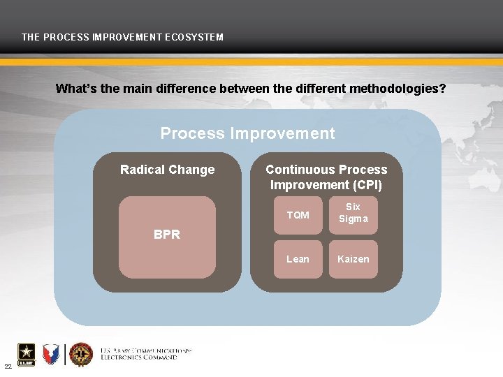 THE PROCESS IMPROVEMENT ECOSYSTEM What’s the main difference between the different methodologies? Process Improvement