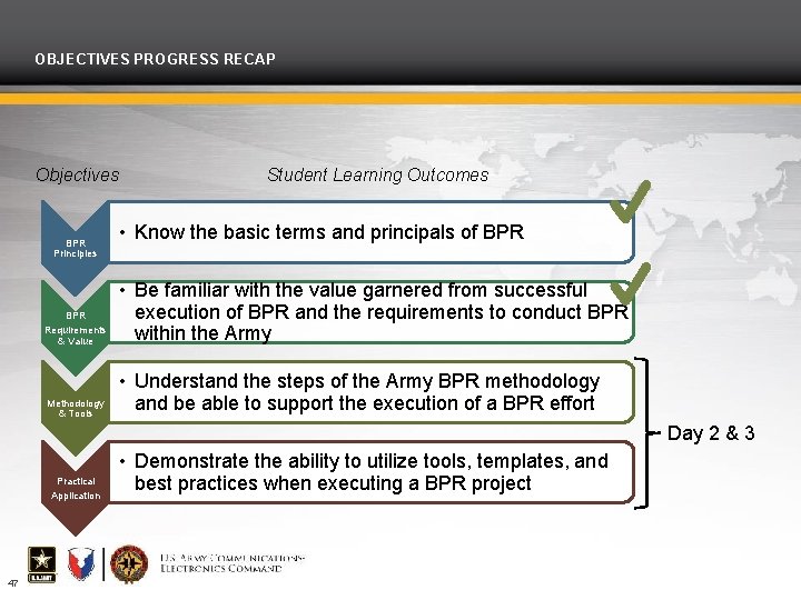 OBJECTIVES PROGRESS RECAP Objectives BPR Principles BPR Requirements & Value Methodology & Tools Student