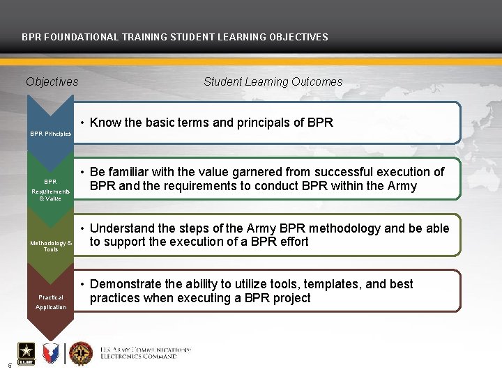 BPR FOUNDATIONAL TRAINING STUDENT LEARNING OBJECTIVES Objectives Student Learning Outcomes • Know the basic