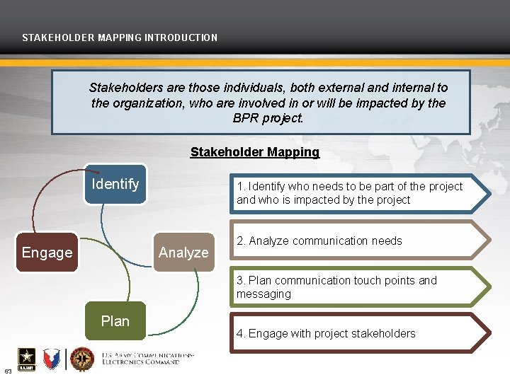 STAKEHOLDER MAPPING INTRODUCTION Stakeholders are those individuals, both external and internal to the organization,