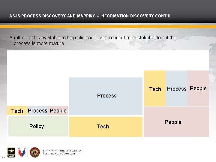 AS-IS PROCESS DISCOVERY AND MAPPING – INFORMATION DISCOVERY CONT’D Another tool is available to