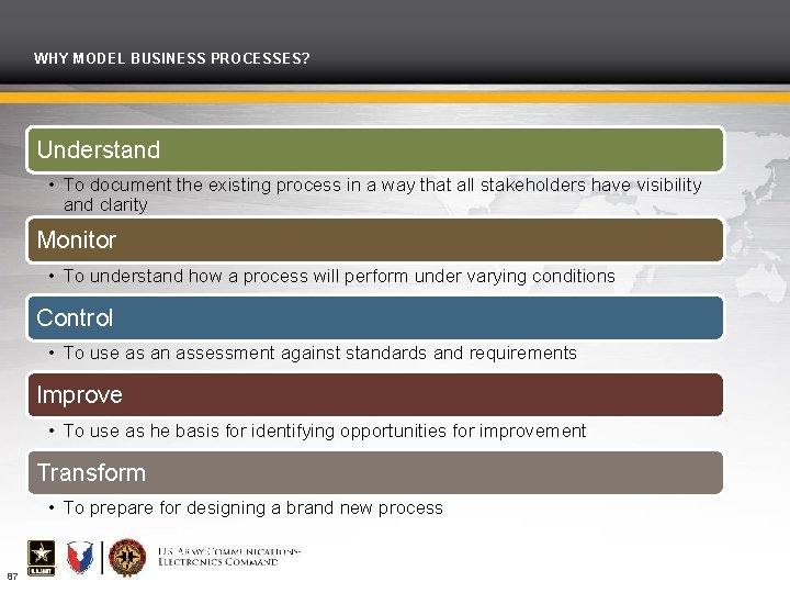 WHY MODEL BUSINESS PROCESSES? Understand • To document the existing process in a way
