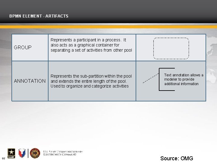 BPMN ELEMENT - ARTIFACTS GROUP ANNOTATION 95 Represents a participant in a process. It