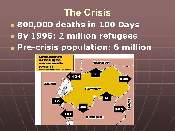 The Crisis n n n 800, 000 deaths in 100 Days By 1996: 2