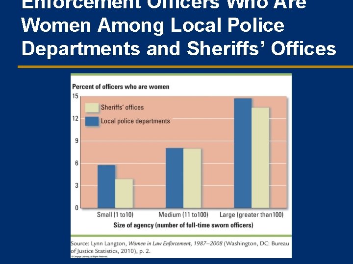 Enforcement Officers Who Are Women Among Local Police Departments and Sheriffs’ Offices 