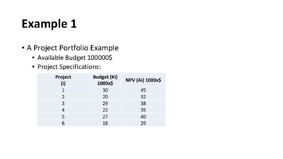 Example 1 • A Project Portfolio Example • Available Budget 100000$ • Project Specifications: