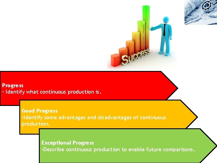 Progress – Identify what continuous production is. Good Progress –Identify some advantages and disadvantages