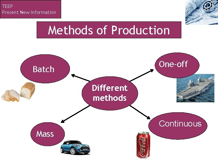 TEEP Present New Information Methods of Production One-off Batch Different methods Continuous Mass 