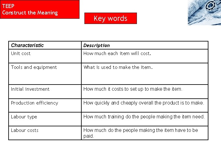 TEEP Construct the Meaning Key words Characteristic Description Unit cost How much each item