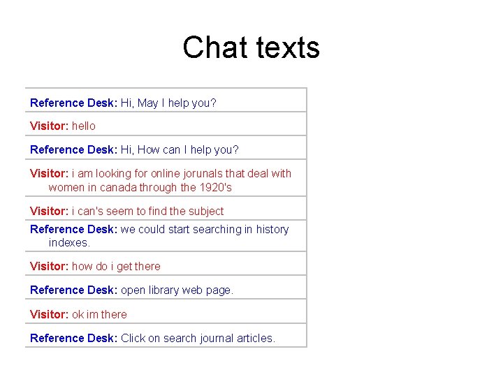 Chat texts Reference Desk: Hi, May I help you? Visitor: hello Reference Desk: Hi,