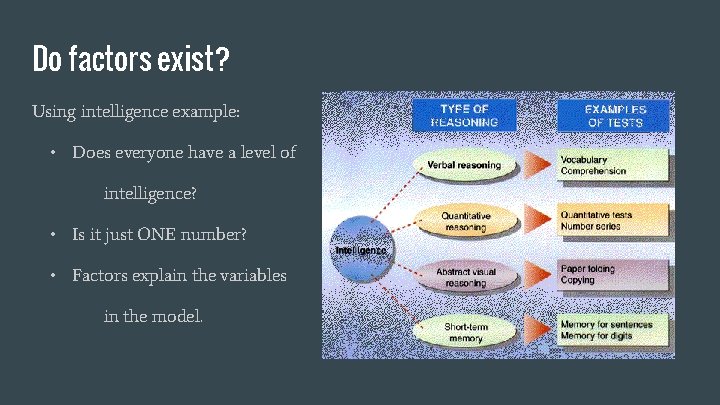 Do factors exist? Using intelligence example: • Does everyone have a level of intelligence?