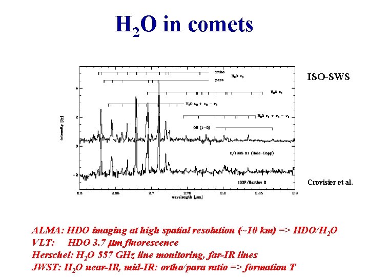 H 2 O in comets ISO-SWS Crovisier et al. ALMA: HDO imaging at high