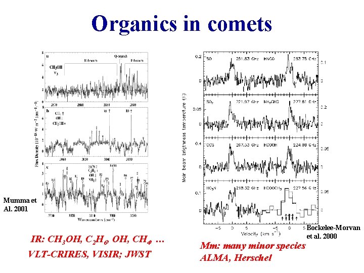 Organics in comets Mumma et Al. 2001 IR: CH 3 OH, C 2 H