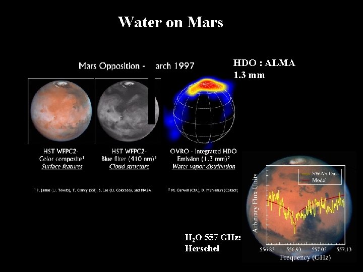 Water on Mars HDO : ALMA 1. 3 mm H 2 O 557 GHz: