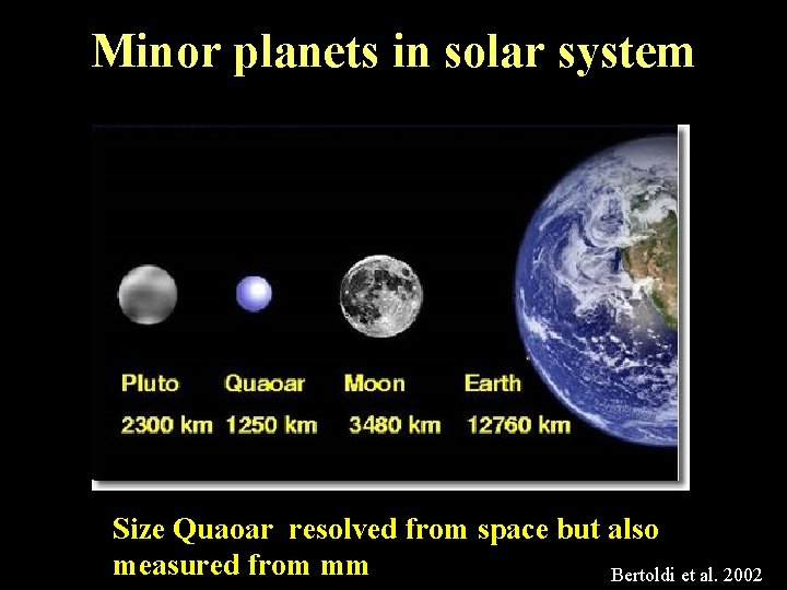 Minor planets in solar system Size Quaoar resolved from space but also measured from