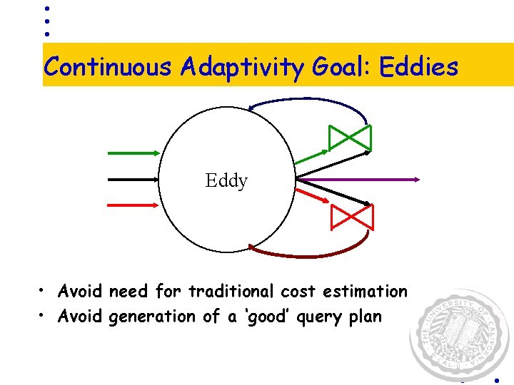 Continuous Adaptivity Goal: Eddies Eddy • Avoid need for traditional cost estimation • Avoid Continuous Adaptivity Goal: Eddies Eddy • Avoid need for traditional cost estimation • Avoid