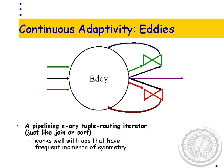 Continuous Adaptivity: Eddies Eddy • A pipelining n-ary tuple-routing iterator (just like join or