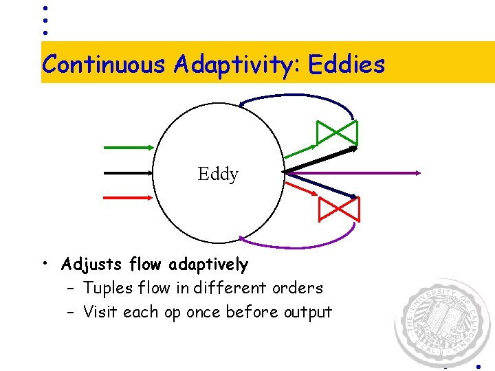 Continuous Adaptivity: Eddies Eddy • Adjusts flow adaptively – Tuples flow in different orders Continuous Adaptivity: Eddies Eddy • Adjusts flow adaptively – Tuples flow in different orders