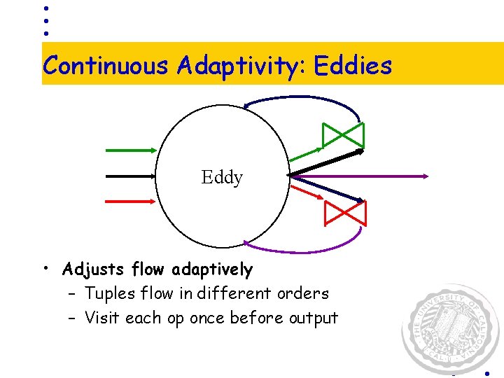 Continuous Adaptivity: Eddies Eddy • Adjusts flow adaptively – Tuples flow in different orders