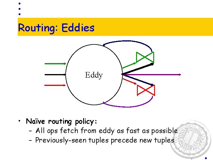 Routing: Eddies Eddy • Naïve routing policy: – All ops fetch from eddy as Routing: Eddies Eddy • Naïve routing policy: – All ops fetch from eddy as