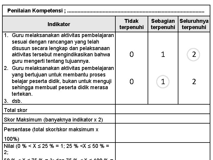 Penilaian Kompetensi ; . . . . . . Indikator 1. Guru melaksanakan aktivitas