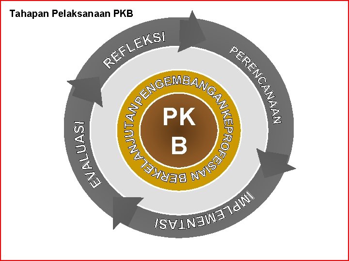Tahapan Pelaksanaan PKB PK B 