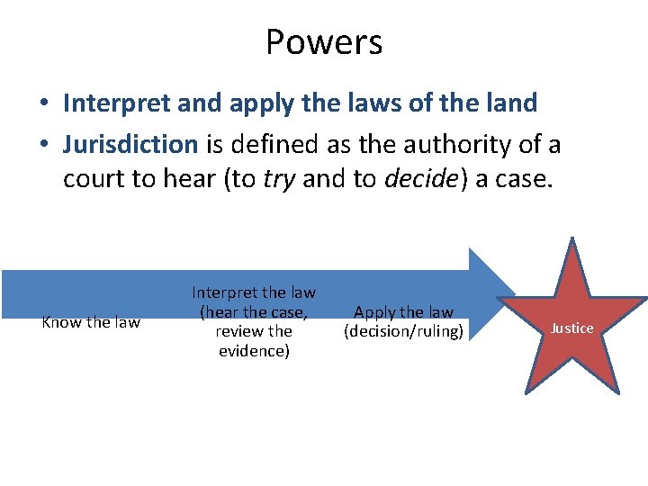 Powers • Interpret and apply the laws of the land • Jurisdiction is defined