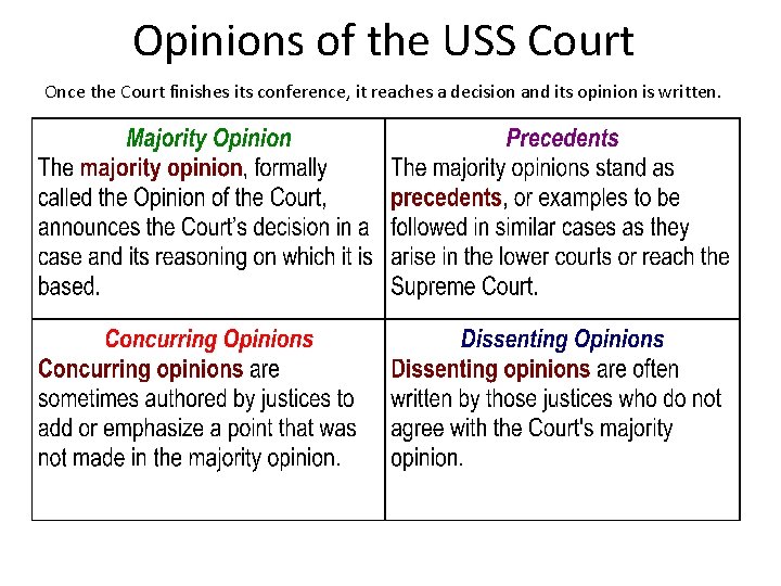 Opinions of the USS Court Once the Court finishes its conference, it reaches a