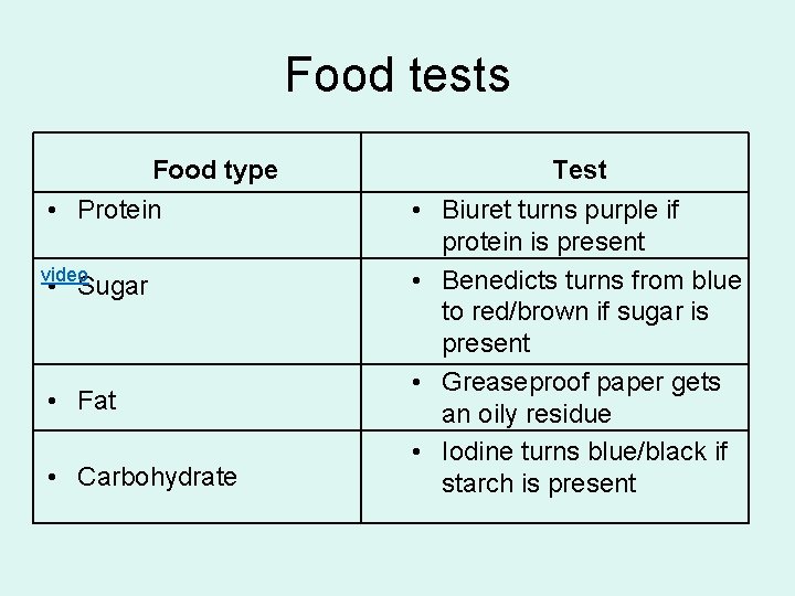 Food tests Food type • Protein video • Sugar • Fat • Carbohydrate Test