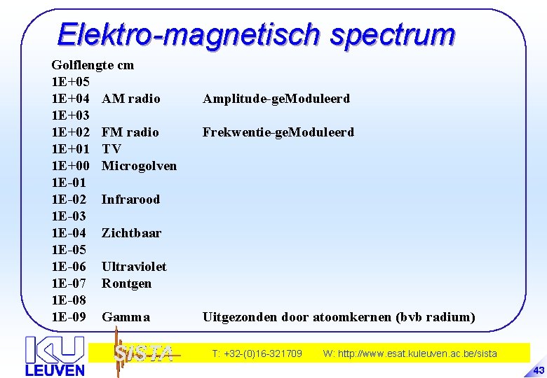 Elektro-magnetisch spectrum Golflengte cm 1 E+05 1 E+04 AM radio 1 E+03 1 E+02