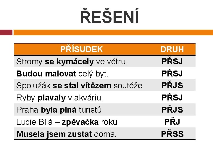 ŘEŠENÍ PŘÍSUDEK Stromy se kymácely ve větru. Budou malovat celý byt. Spolužák se stal