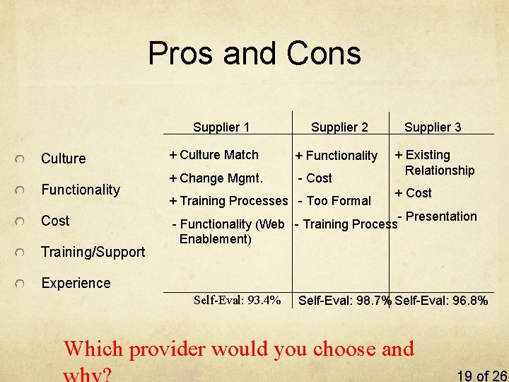 Pros and Cons Supplier 1 Culture Functionality Cost Training/Support Supplier 2 Supplier 3 +