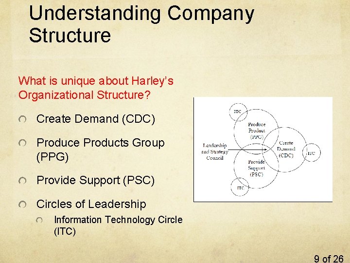 Understanding Company Structure What is unique about Harley’s Organizational Structure? Create Demand (CDC) Produce