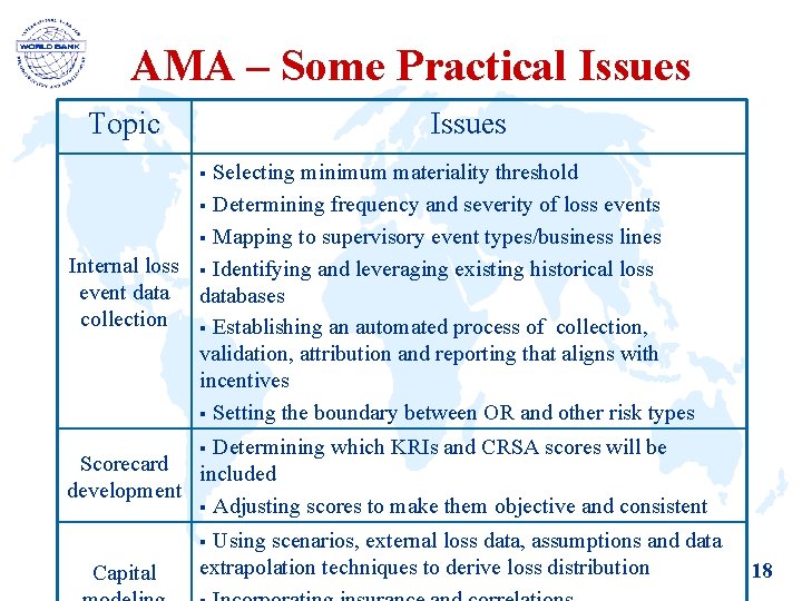 AMA – Some Practical Issues Topic Issues Selecting minimum materiality threshold § Determining frequency